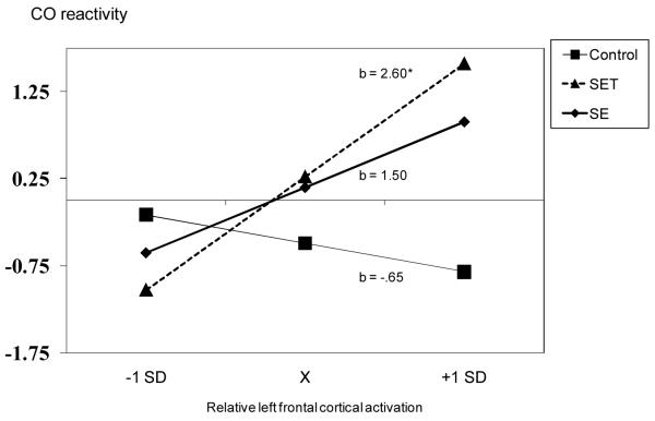 Figure 3a