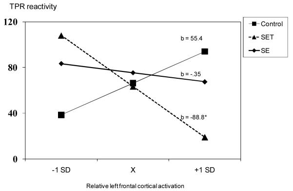 Figure 3b