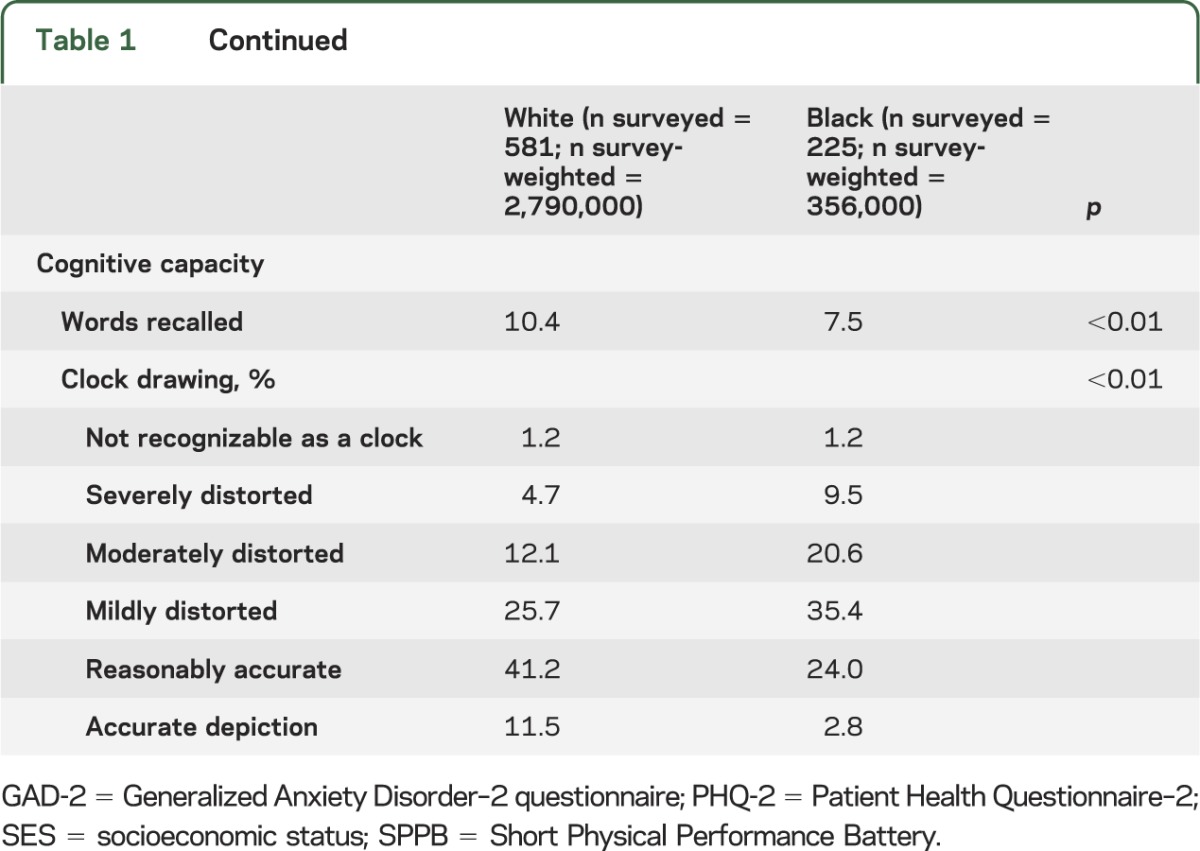 graphic file with name NEUROLOGY2013554931TT1A.jpg