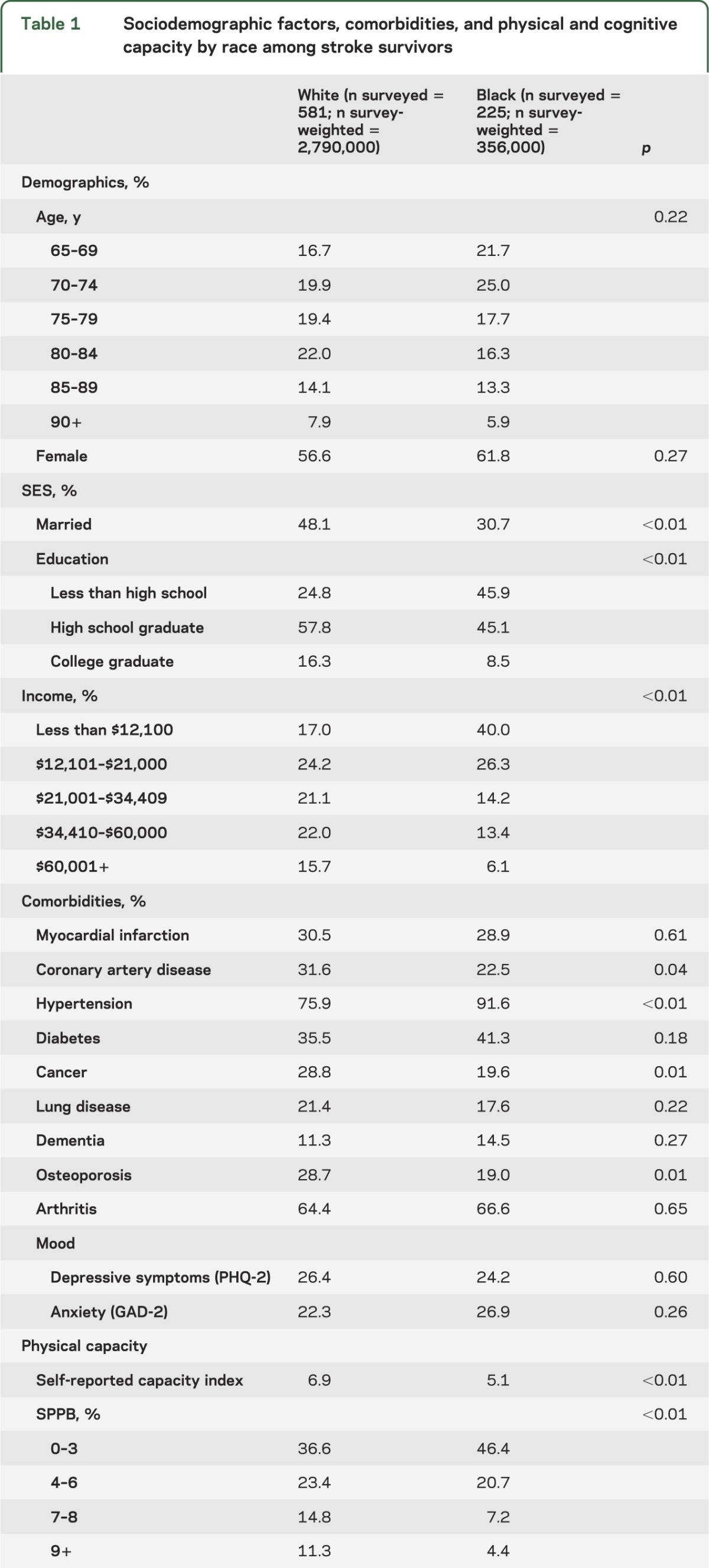 graphic file with name NEUROLOGY2013554931TT1.jpg