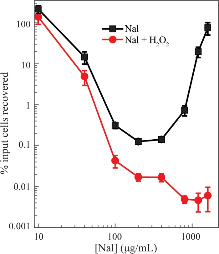 FIG 7