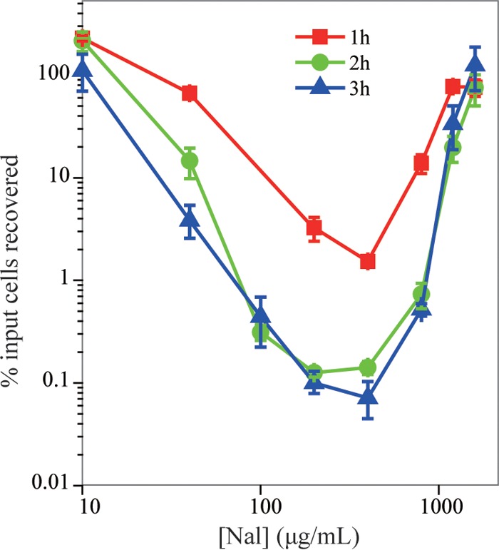 FIG 1