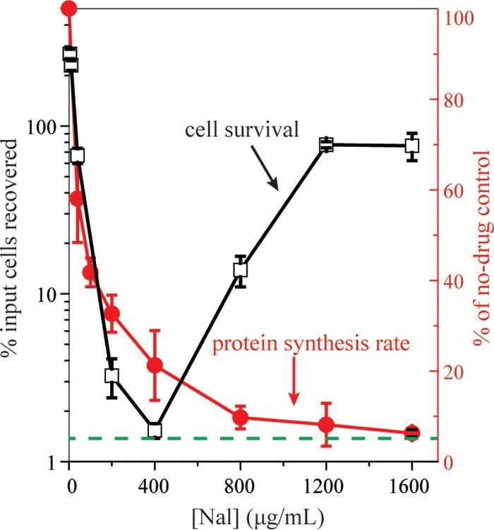 FIG 4