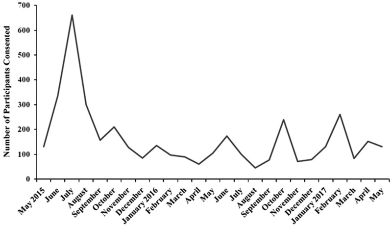 FIGURE 1