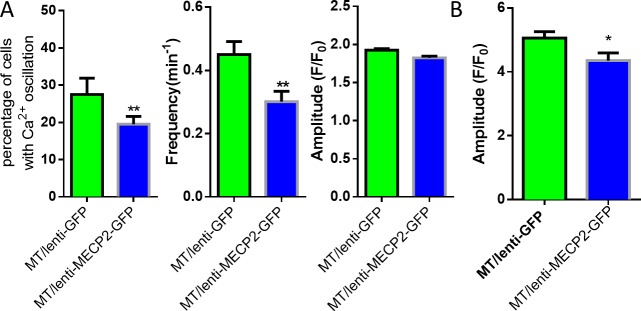 Figure 2—figure supplement 2.