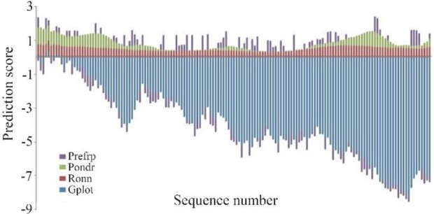 Figure 4.