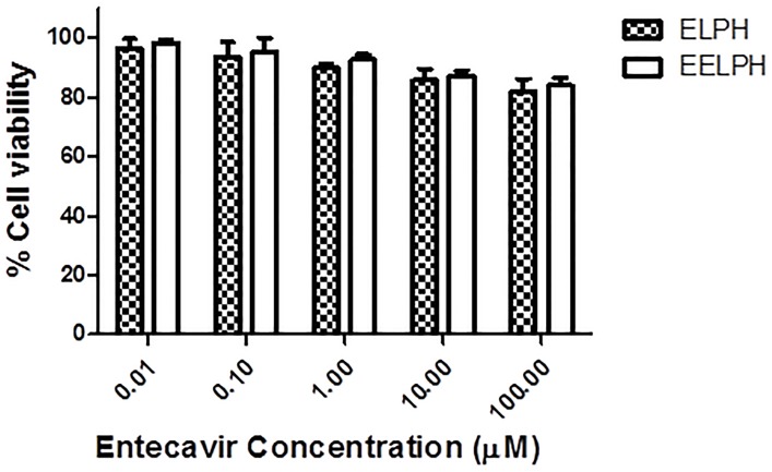 Fig 7