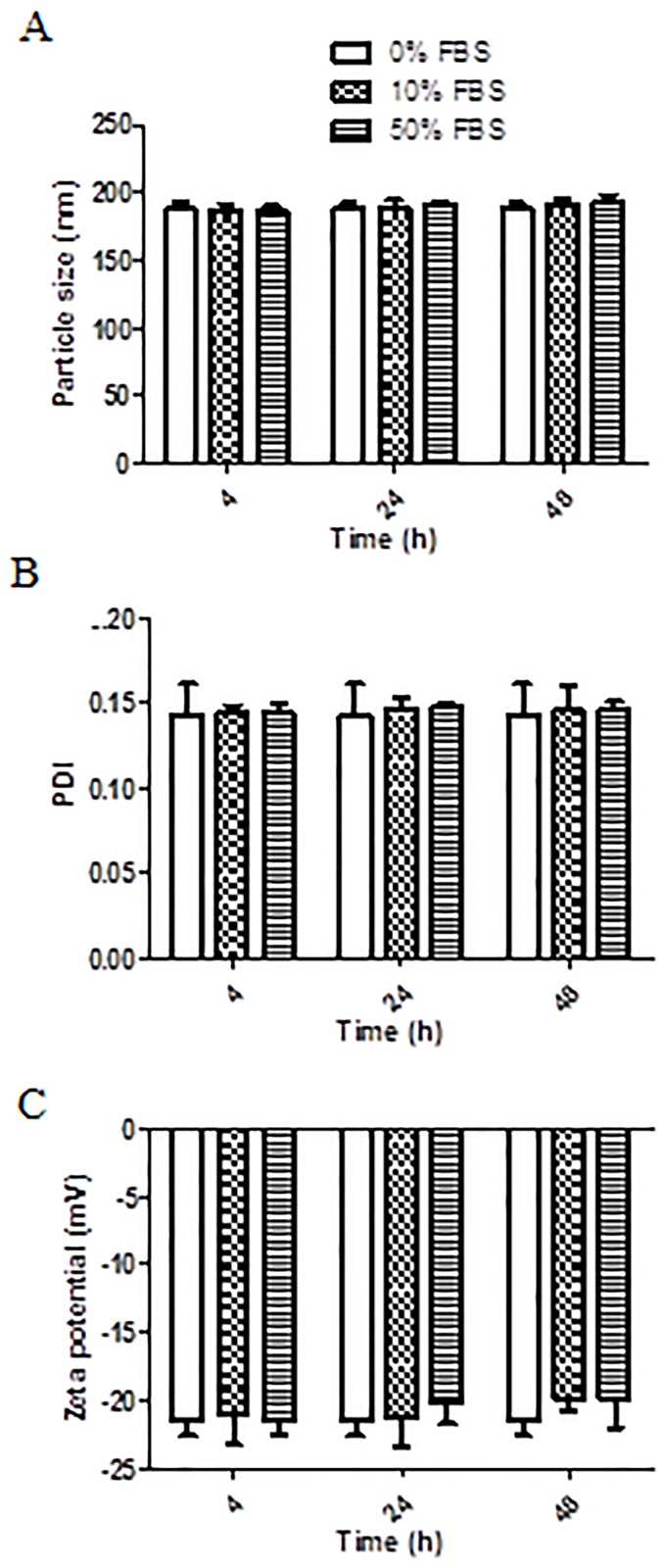 Fig 5