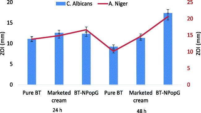 Figure 11.