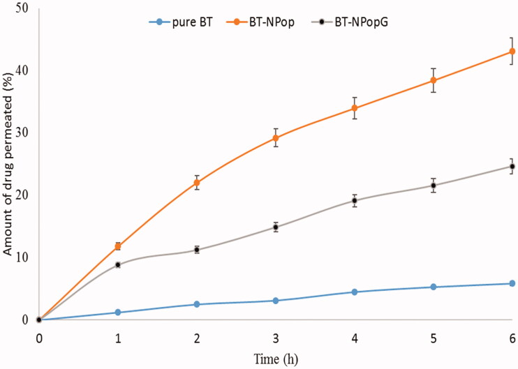 Figure 10.