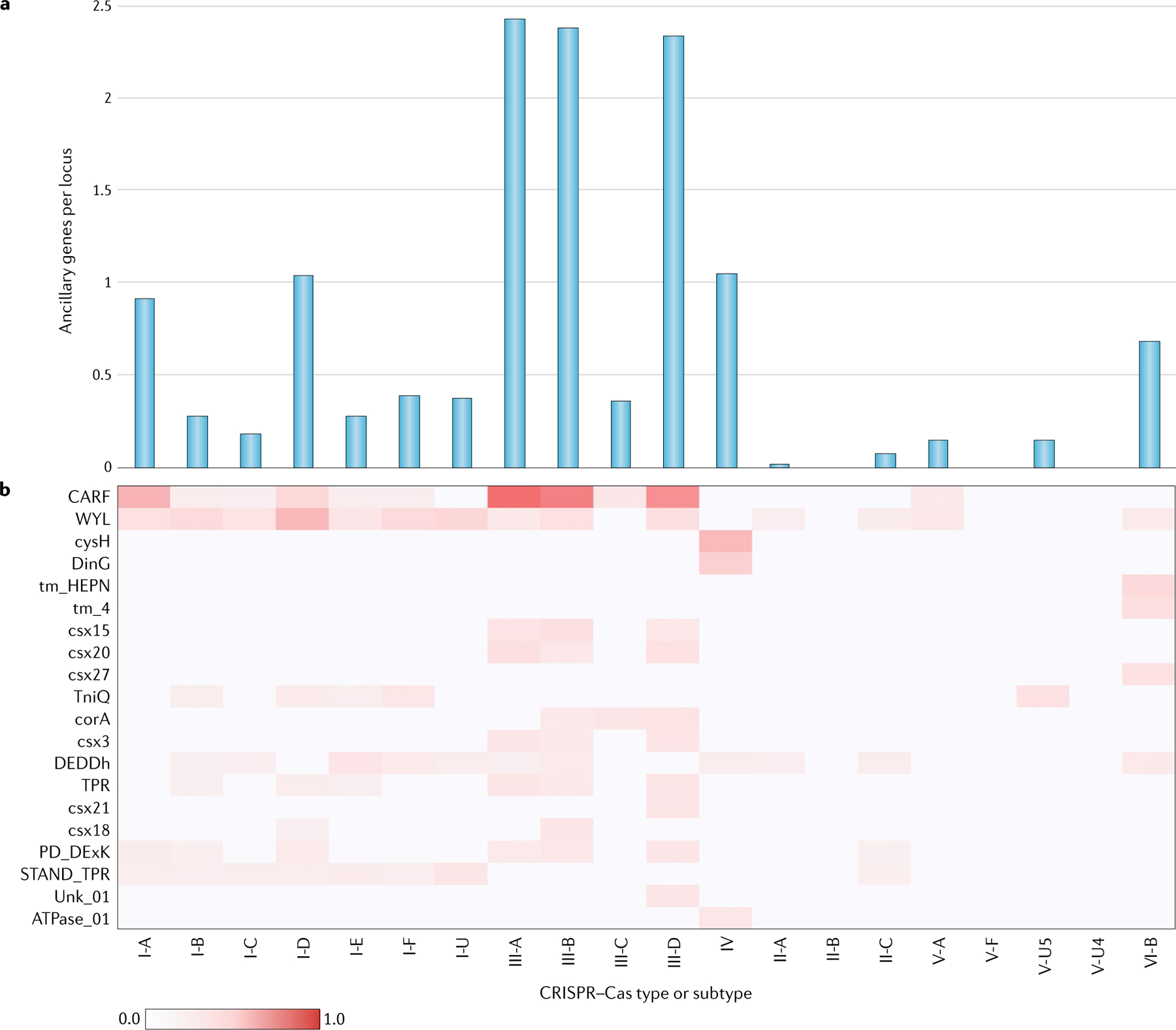 Fig. 4 |