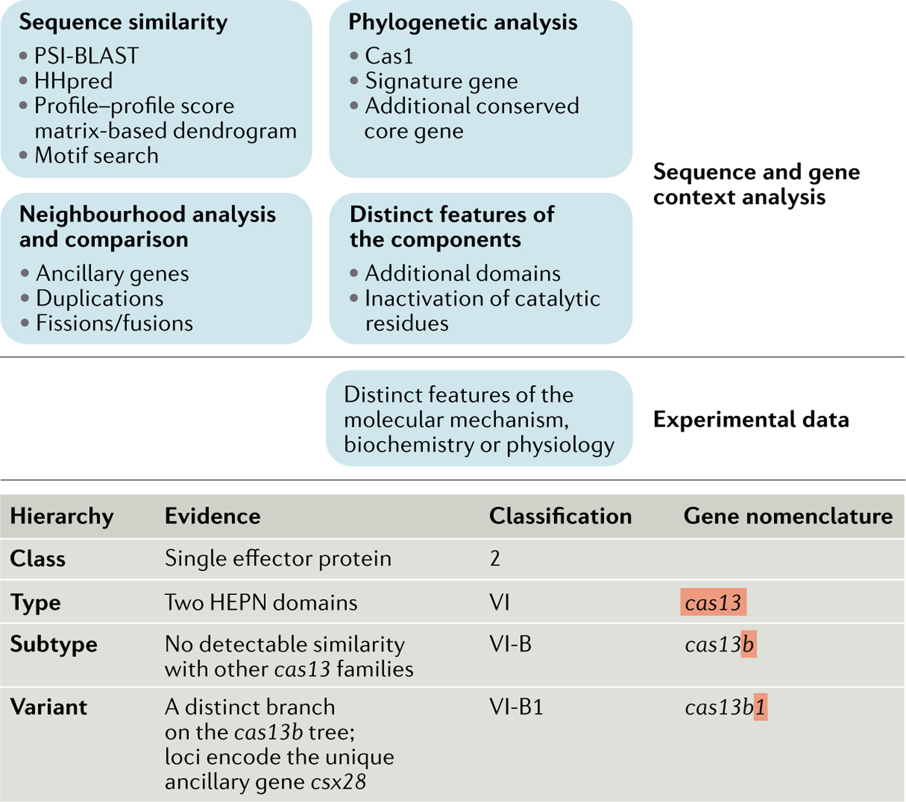 graphic file with name nihms-1777718-f0007.jpg