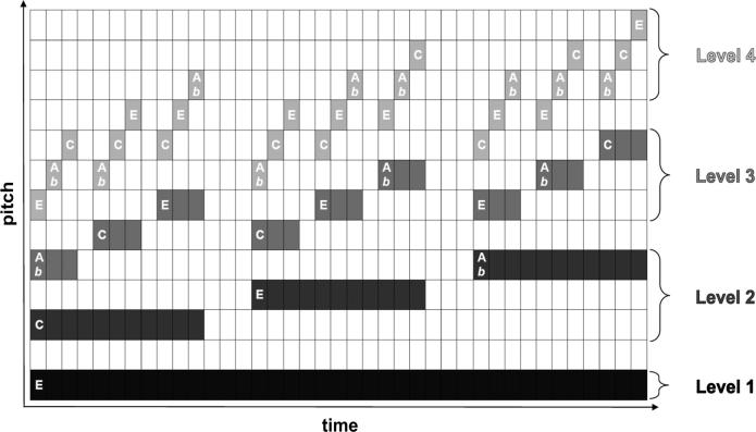 Fig. 3