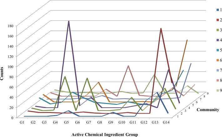 Fig 3