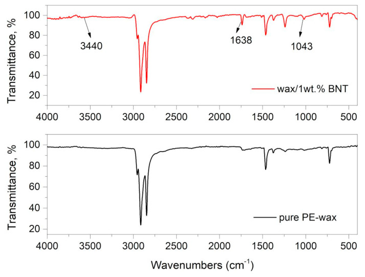 Figure 13