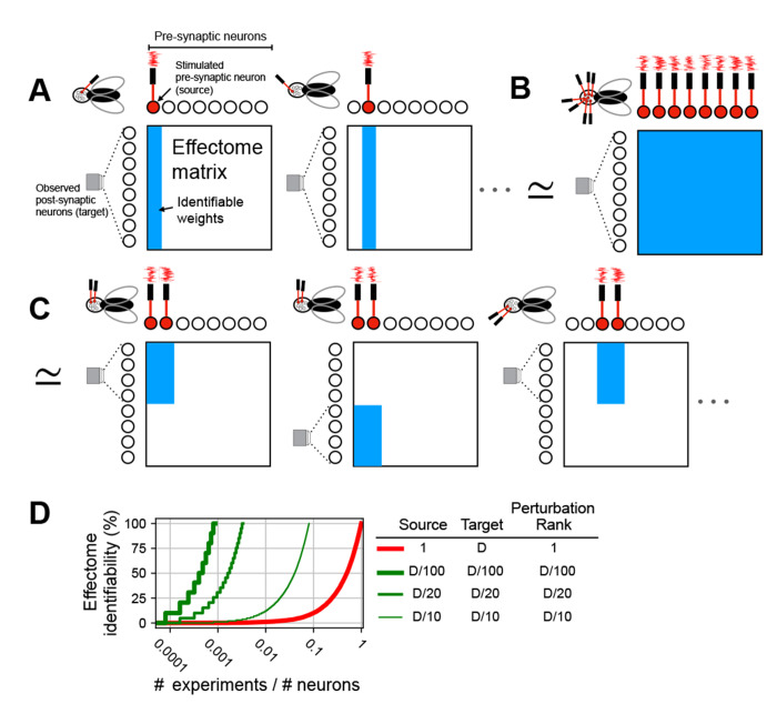 Fig. 3: