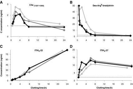 Fig. 7