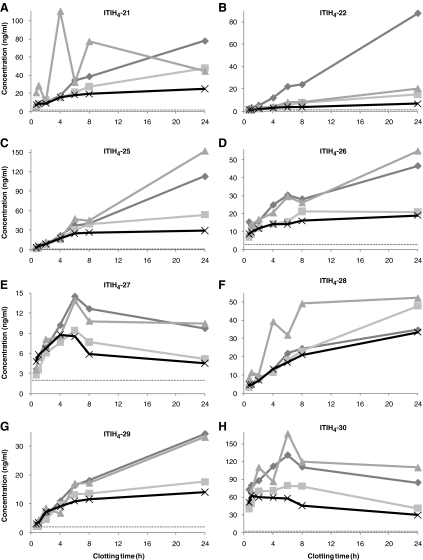 Fig. 2