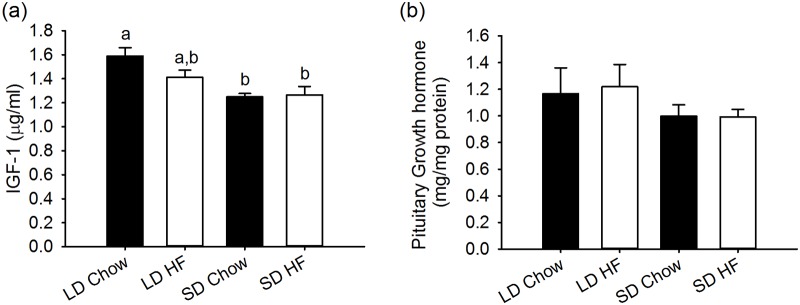 Fig 5