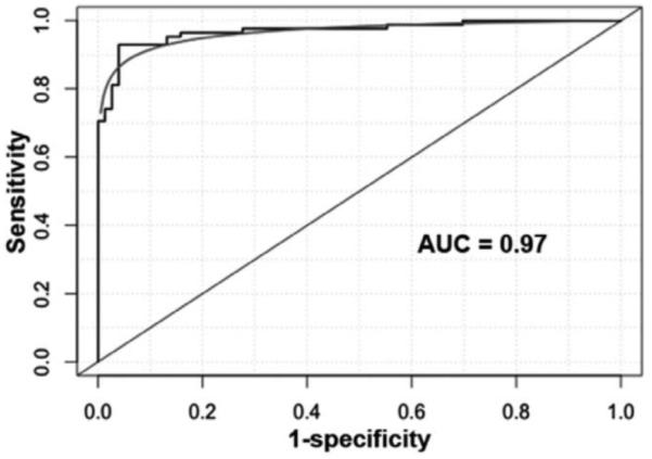 FIGURE 3