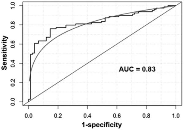 FIGURE 1