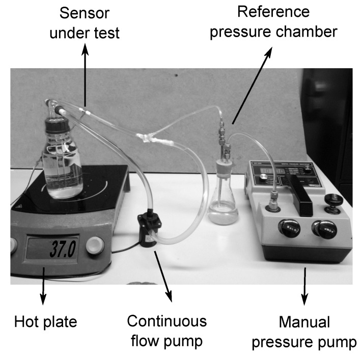 Figure 11