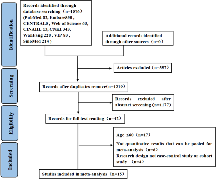 Figure 1