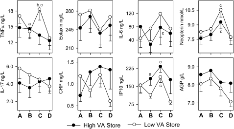 FIGURE 2 