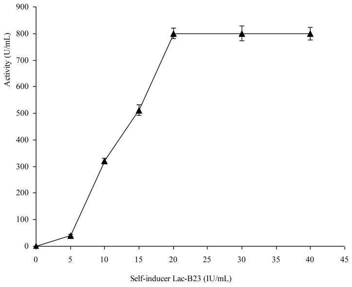 Figure 5.