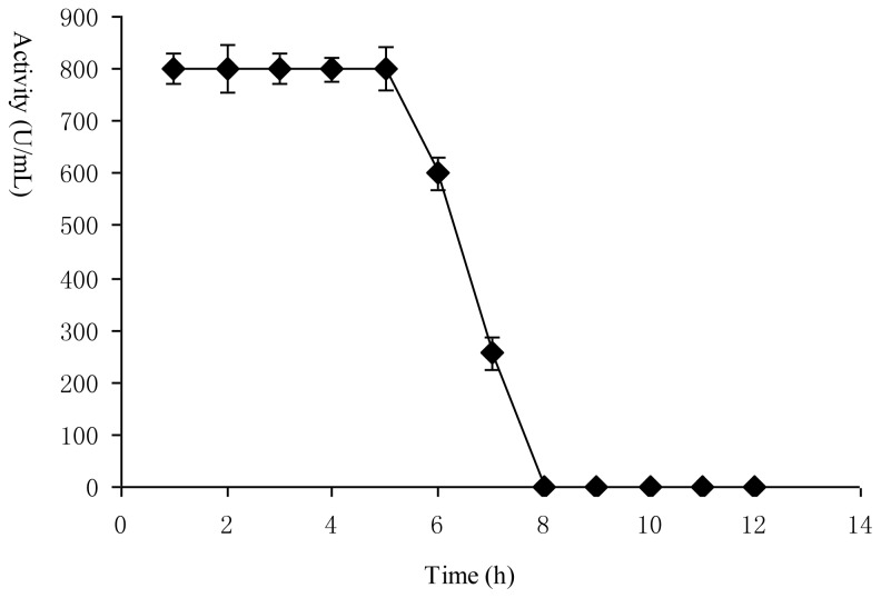 Figure 6.