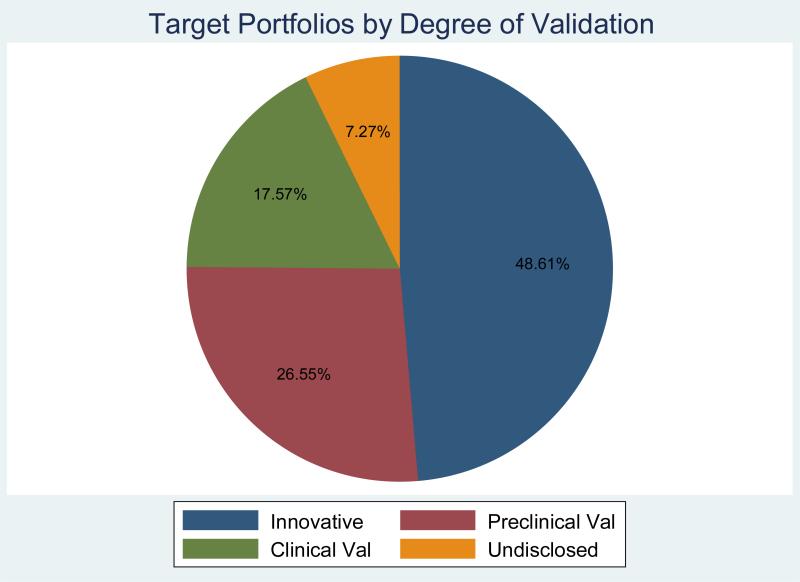 Figure 2A