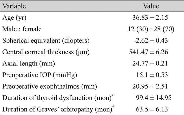 graphic file with name kjo-33-436-i001.jpg