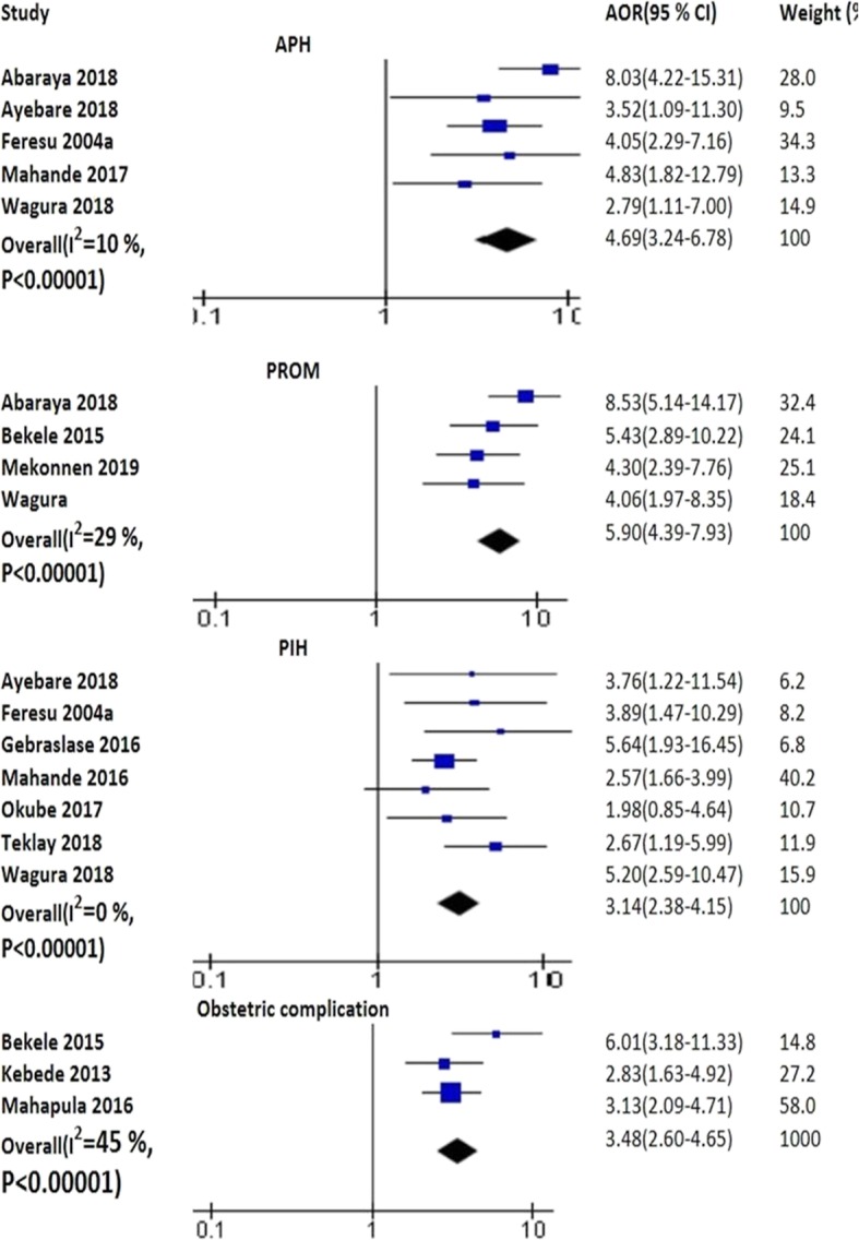 Fig. 4