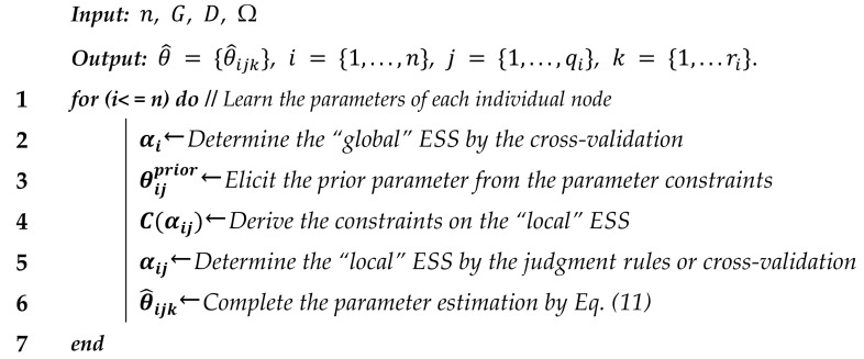 graphic file with name entropy-23-01283-i001.jpg