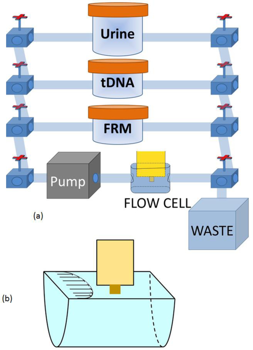 Fig. 3