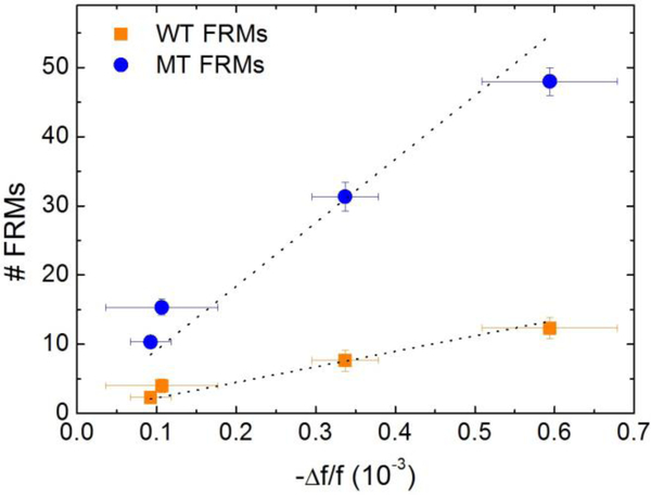 Fig. 9