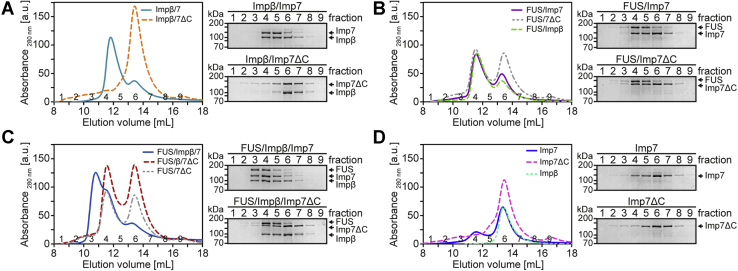 Figure 3