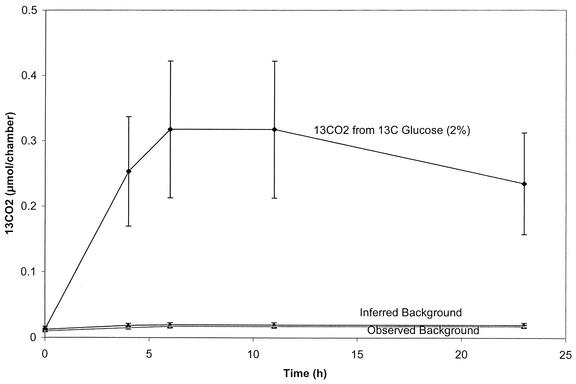 FIG. 3.