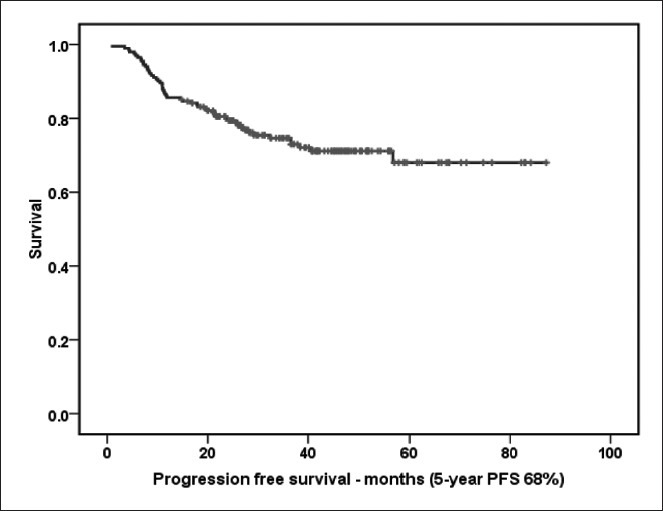 Figure 2a