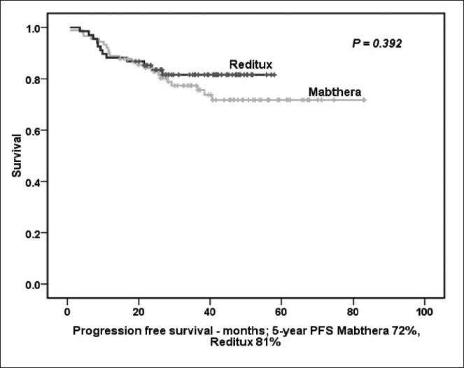 Figure 2b