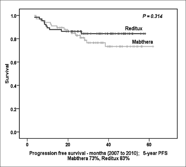 Figure 4a