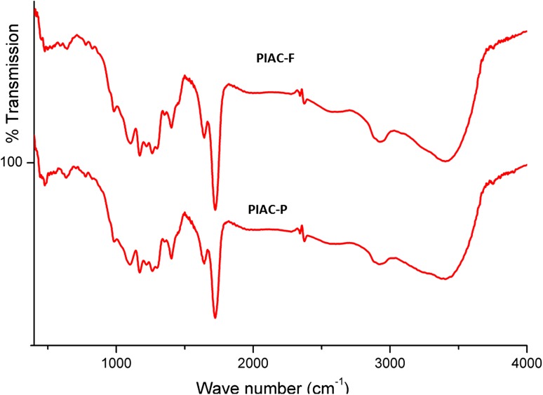 Fig. 3