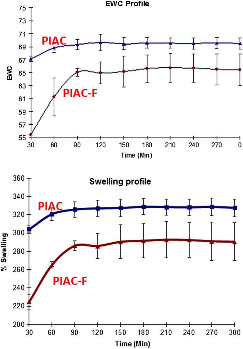 Fig. 4