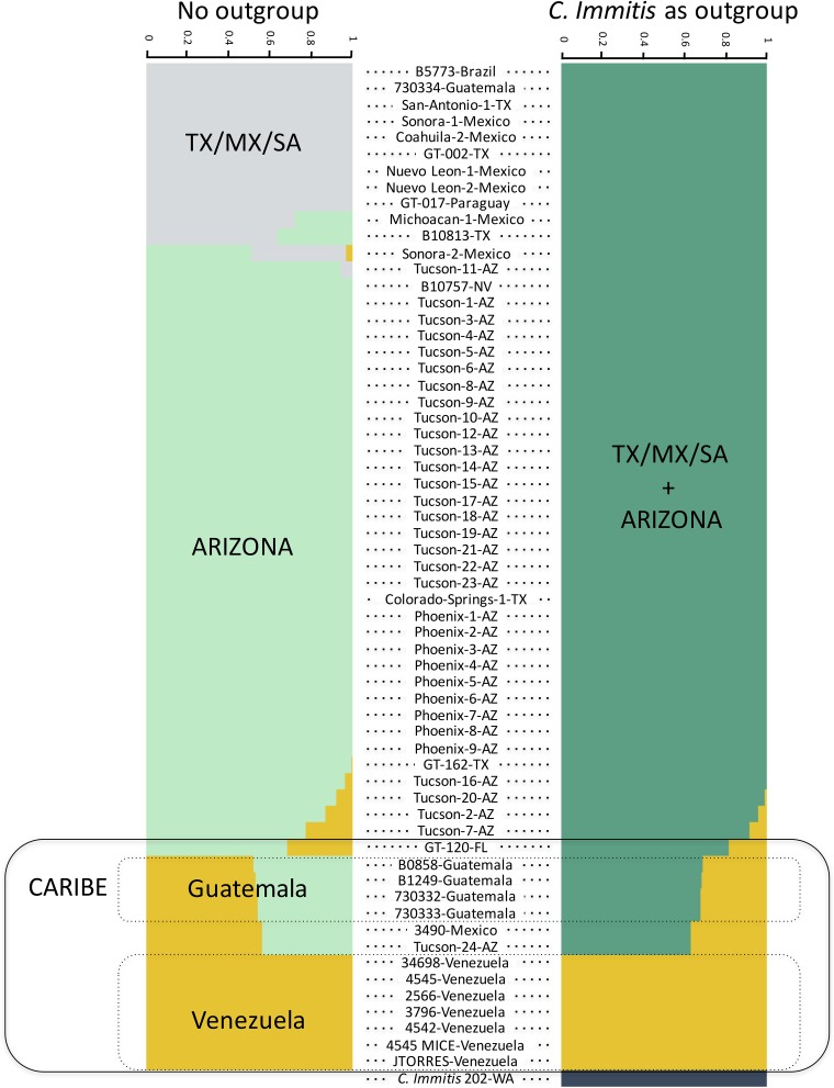 FIG 3