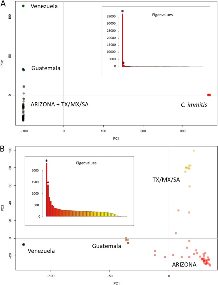 FIG 2