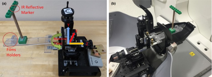 Figure 2