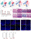 Extended Data Fig. 10 |
