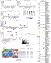 Extended Data Fig. 1 |