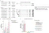 Extended Data Fig. 3 |