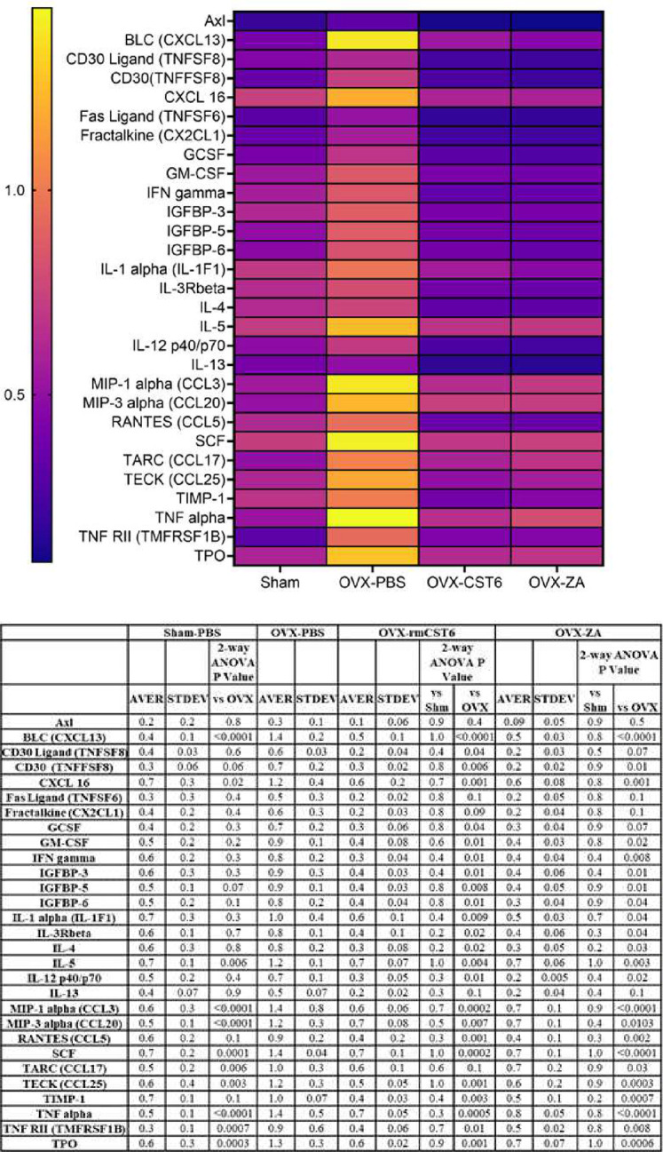 Figure 5: